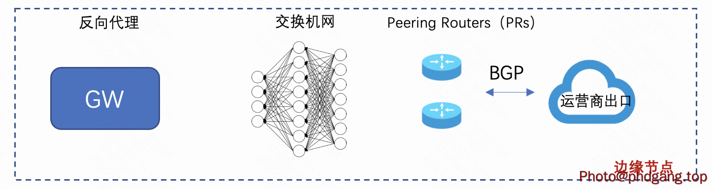 初始组网.png