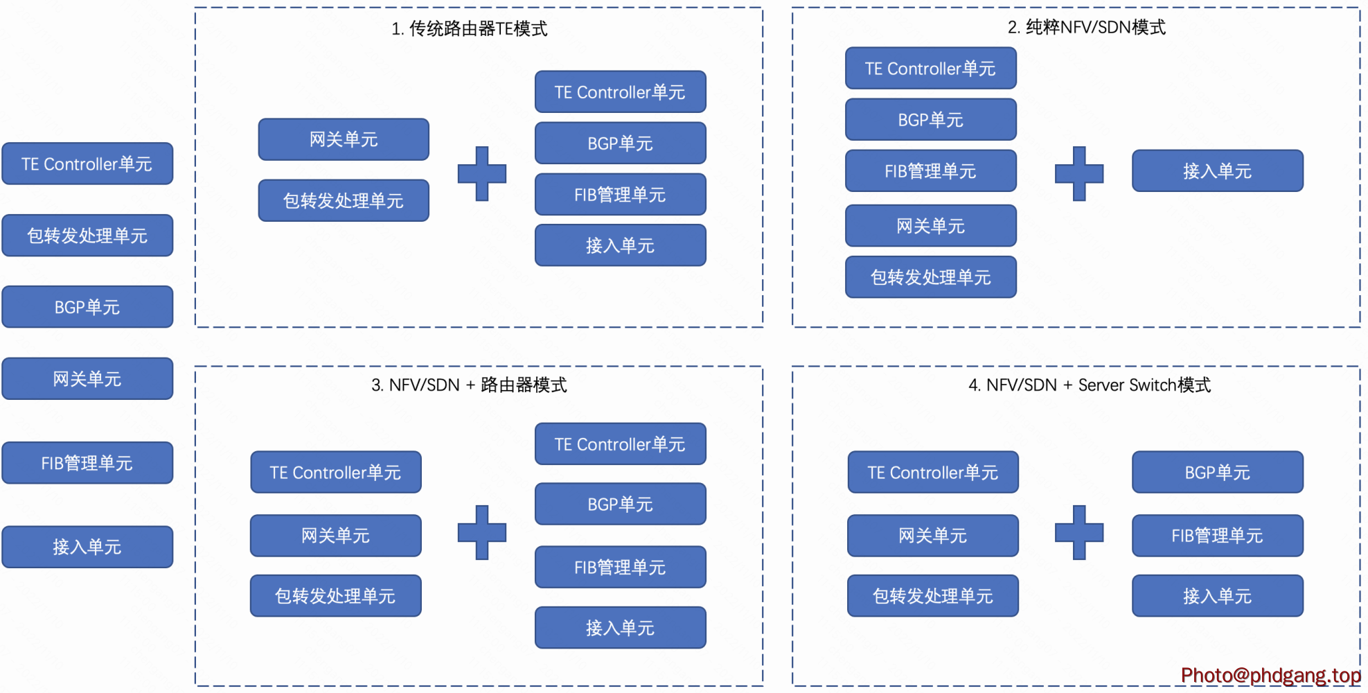 架构基本元素拆解.png