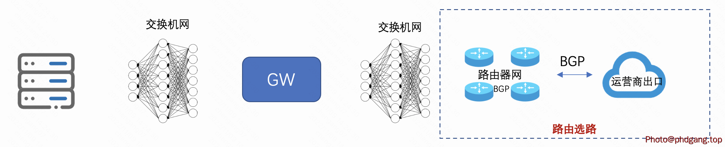 路由器网络调度.png