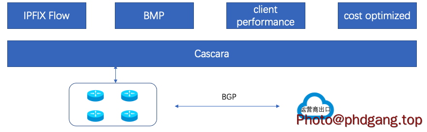 Microsoft外网调度.png